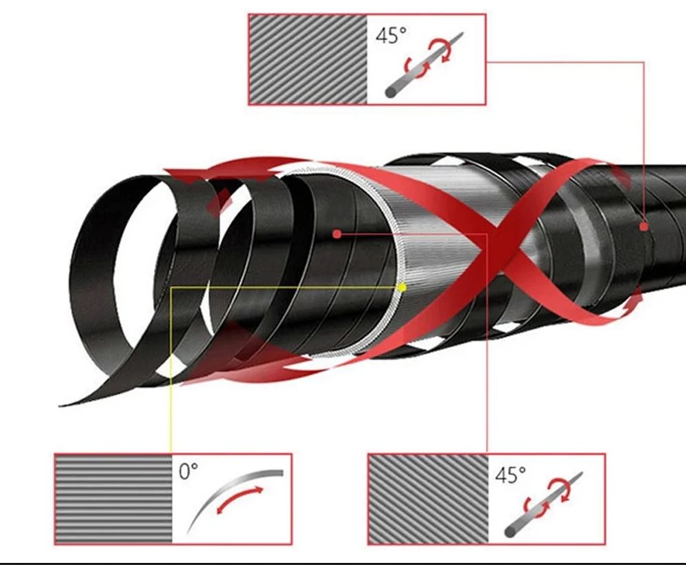 Fishing Rod Ultralight BIUTIFU Traveller Spinning or Casting Carbon Lure Rod 1.8/2.1/ 2.4m