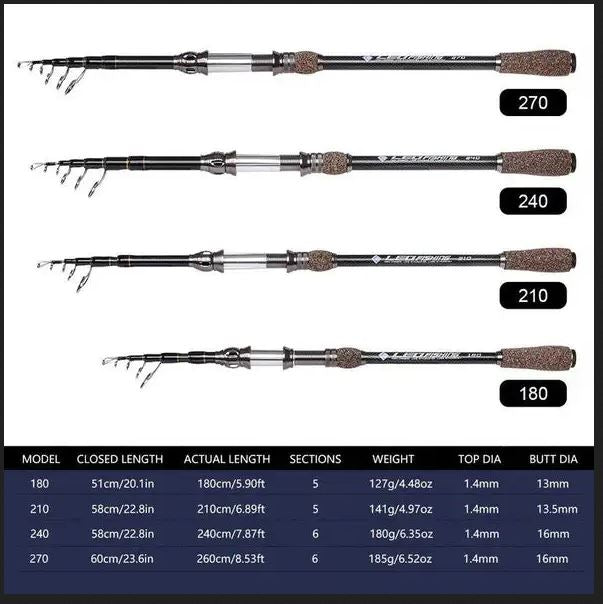Fishing Rod Telescopic Light-Medium Action Spinning 1.8/2.1/2.4/2.7m Leo Fishing