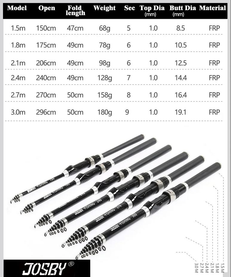 Fishing Rod Telescopic Ultra Durable Spinning Carbon Fibre Light Action, JOSBY 1.5/1.8/2.1/2.4/2.7/3.0M (Select length) Black