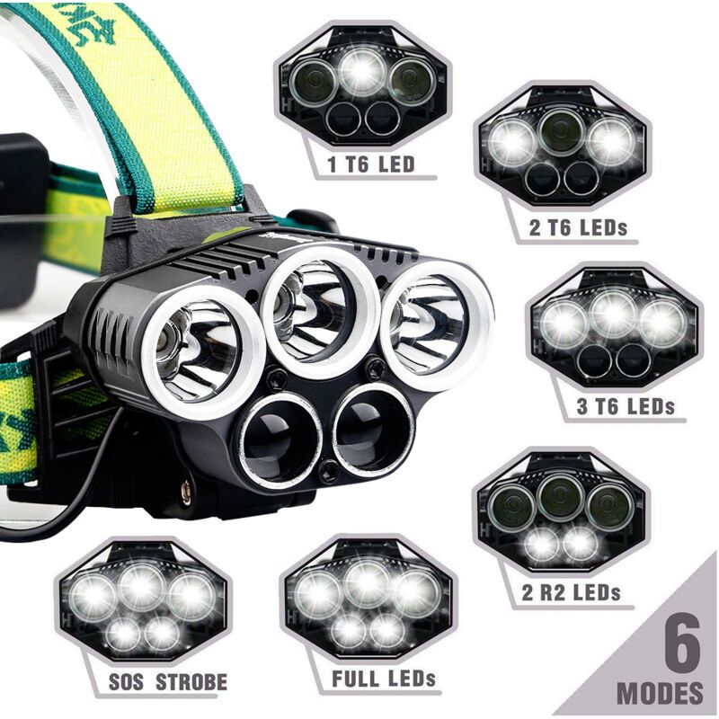 Rechargeable Headlamp, Powerful USB LED Headlight, 5 Modes, 2 Batteries, Green Yellow