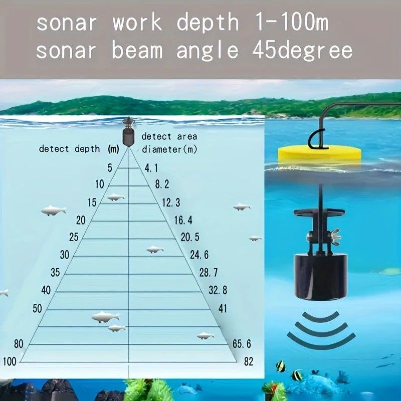 Handheld Fish Finder - Sonar Water Depth & Fish Detector Portable Fishing Gear